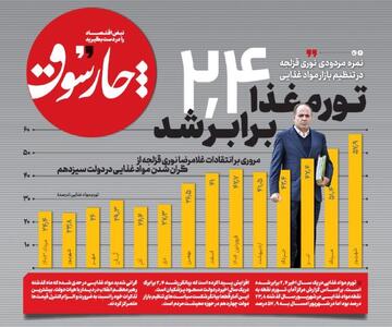 تورم غذا ۲.۴ برابر شد