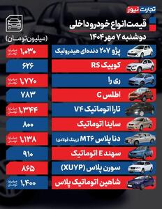 قیمت خودرو امروز ۷ مهر ۱۴۰۴ / شاهین پلاس سردمدار گرانی در بازار آزاد شد!