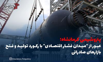 پتروشیمی کرمانشاه؛ عبور از  میدان فشار اقتصادی  با رکورد تولید و فتح بازارهای صادراتی