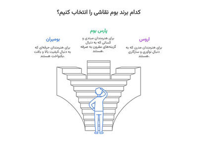 مراکز فروش پارچه بوم نقاشی با کیفیت بالا؛ از بازارهای سنتی تا فروشگاه‌های آنلاین معتبر