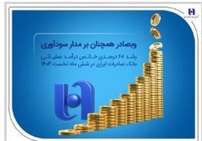رشد 68 درصدی خالص درآمد عملیاتی بانک صادرات ایران در شش ماه نخست 1404 - تسنیم