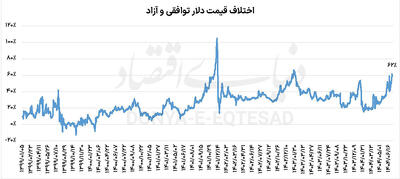 تکرار یک سیاست اشتباه