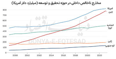 فرار به آغوش اژدها