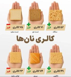 اینفوگرافی/ کالری هر نان چقدر است؟ | اقتصاد24