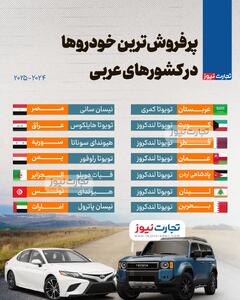 اینفوگرافی/ پرفروش‌ترین خودرو‌ها در کشور‌های عربی | اقتصاد24