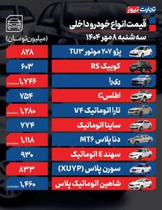 قیمت خودرو امروز ۸ مهر ۱۴۰۴ / فرمان بازار خودرو به سمت کاهش قیمت چرخید