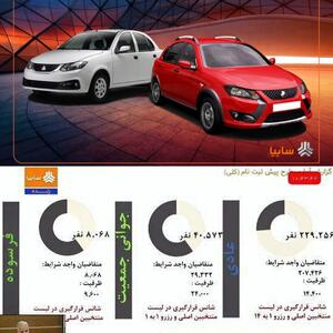 اعلام ظرفیت های طرح های فروش فوق العاده سایپا
