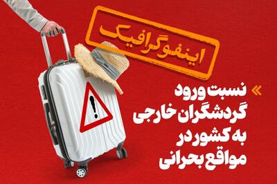 اینفوگرافیک/ نسبت ورود گردشگران خارجی به ایران در مواقع بحرانی