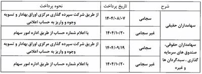 مجمع وسبحان ۱۴۰۴ l میزان سود نقدی وسبحان در مجمع