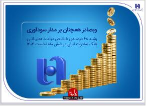 رشد ۶۸ درصدی درآمد عملیاتی بانک صادرات ایران