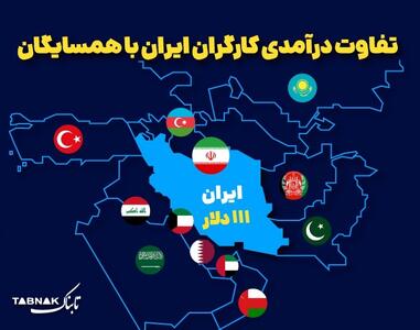 اینفوتابناک | تفاوت درآمدی کارگران ایرانی با همسایگان