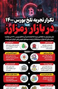 اینفوگرافیک/ تکرار تجربه تلخ بورس 1400 در بازار رمزارز- گرافیک و کاریکاتور اینفوگرافیک تسنیم | Tasnim