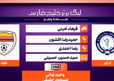 کارشناسی داوری گل گهر - فولاد