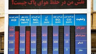 اطلاعات ایستگاه پایش کیفیت هوا در پارک جنت اراک برقرار شد