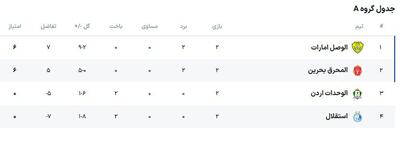 عکس/ قعرنشینی استقلال در جدول گروه A | اقتصاد24