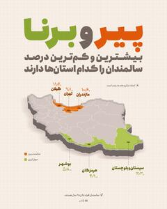 اینفوگرافی/ پیرترین و جوان‌ترین استان‌های کشور کدامند؟ | اقتصاد24