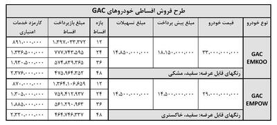 شرایط فروش فوری  دو محصول اعلام شد