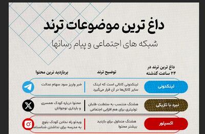 نفیسه روشن و کودک بی شناسنامه، ترندهای گوگل و اینستاگرام