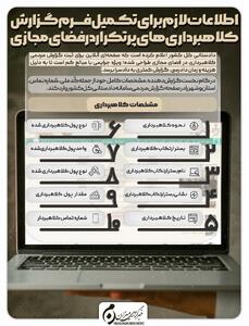 اینفوگرافیک | اطلاعات لازم برای تکمیل فرم گزارش کلاهبرداری‌های پرتکرار در فضای مجازی