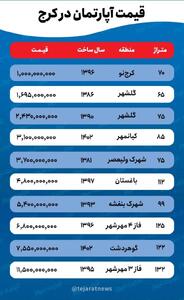 با چه بودجه‌ای می‌توان در کرج خانه اجاره کرد؟