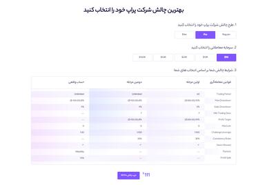 پراپ فرم چیست و چرا پراپ کوین لوکالی بهترین گزینه برای تریدرها ست؟