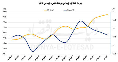 قهرمان سریالی بازار جهانی