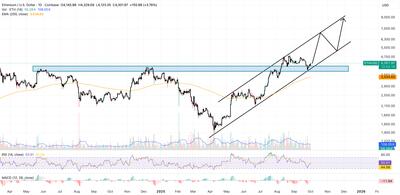  پیش‌بینی قیمت اتریوم: یکی از بزرگترین بانک‌های اروپا به طور کامل روی اتریوم سرمایه‌گذاری کرده است - نهادهای بزرگ در حال خرید گسترده هستند