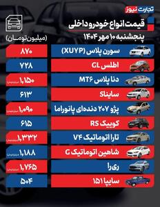 قیمت خودرو امروز ۱۰ مهر ۱۴۰۴/ فرمان بازار خودرو به سمت افزایش قیمت چرخید