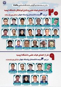 قرارگیری ۲۰ نفر از اعضای هیات علمی و دانش آموختگان دانشگاه ارومیه در زمره ۲ درصد دانشمندان پراستناد جهان