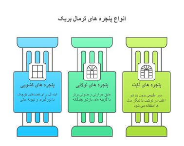  پنجره ترمال بریک چیست؟ تفاوت پنجره ترمال بریک با پنجره معمولی - مردم سالاری آنلاین