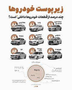 نوراینفو | خودروهای ما چقدر ایرانی‌اند؟