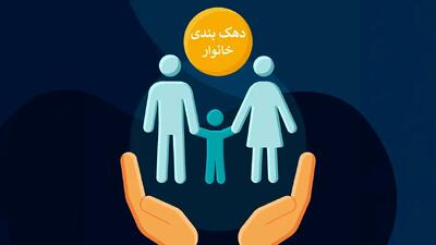 اعلام شرایط جدید/ نحوه رتبه‌بندی خانوارها در دهک‌بندی یارانه