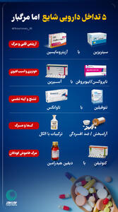 نوراینفو | پنج تداخل دارویی شایع اما مرگبار