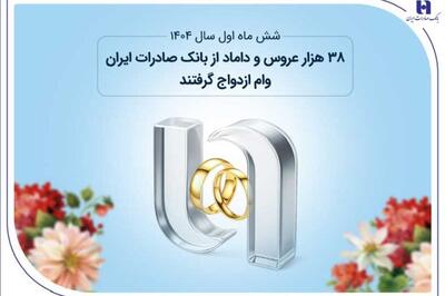 شش ماه اول سال 1404؛ 38 هزار عروس و داماد از بانک صادرات وام ازدواج گرفتند