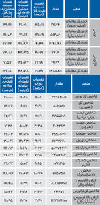 نبض شاخص - ۱۴۰۴/۰۷/۱۲