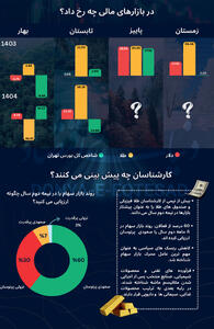 بازی‌‌خوانی آینده بازارها