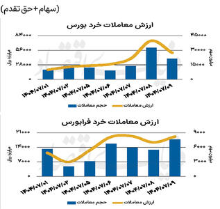 بازار سهام - ۱۴۰۴/۰۷/۱۲
