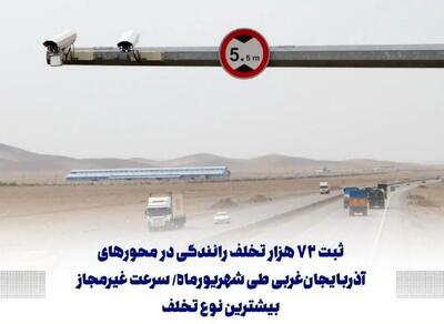 ثبت نزدیک به ۷۲ هزار تخلف رانندگی در محورهای آذربایجان‌غربی / سرعت غیرمجاز بیشترین نوع تخلف