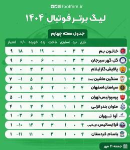 قربانی اشتباهات داوری شدیم/ داور ریتم بازی ما را به هم زد