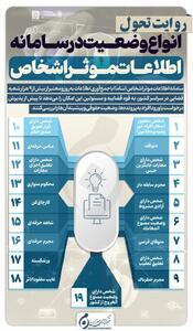 اینفوگرافیک | انواع وضعیت در سامانه اطلاعات موثر اشخاص