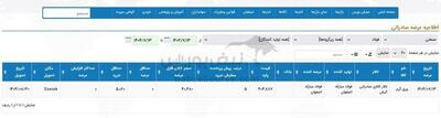 عرضه ورق گرم فولاد مبارکه در رینگ صادراتی بورس کالا برای اولین بار