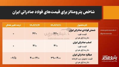 شاخص برای قیمت‌های فولاد صادراتی ایران/ صادرات به کام کارت‌های بازرگانی اجاره‌ای