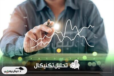 تحلیل تکنیکال نماد کگل | بررسی وضعیت شرکت معدنی و صنعتی گل گهر