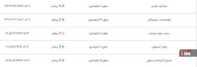 زلزله شدید در هرمزگان
