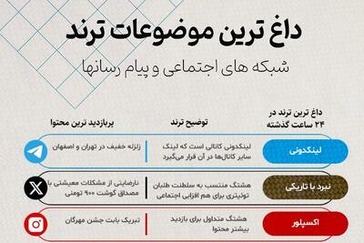 داغ‌ترین‌ ترند شبکه‌های اجتماعی در ۲۴ ساعت گذشته | شفقنا، آخرین اخبار ایران و جهان