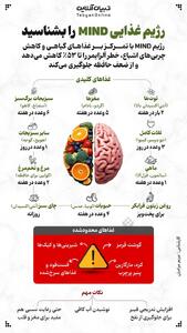 رژیم غذایی MIND را بشناسید