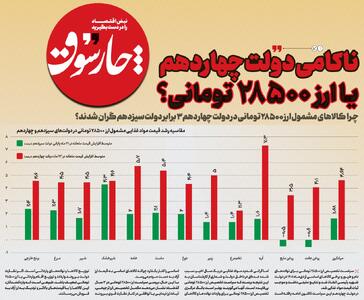 ناکامی دولت چهاردهم یا ارز ۲۸۵۰۰ تومانی؟