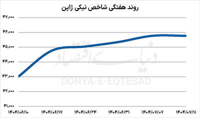 روند صعودی «نیکی» ادامه دارد؟