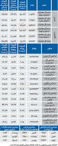 نبض شاخص - ۱۴۰۴/۰۷/۱۳