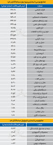 سردمداران ورود و خروج حقیقی‌ها - ۱۴۰۴/۰۷/۱۳